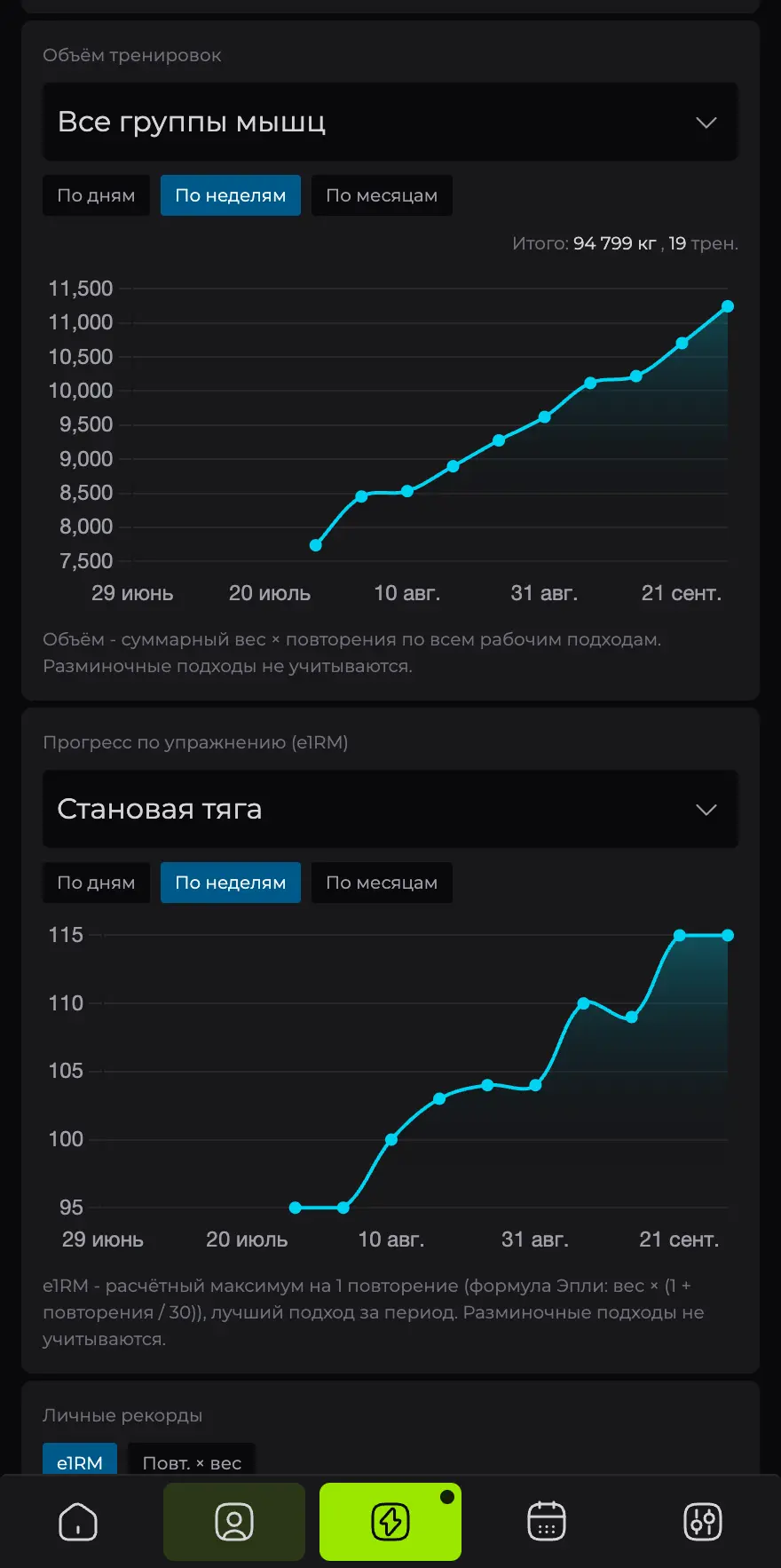 Объём и e1RM