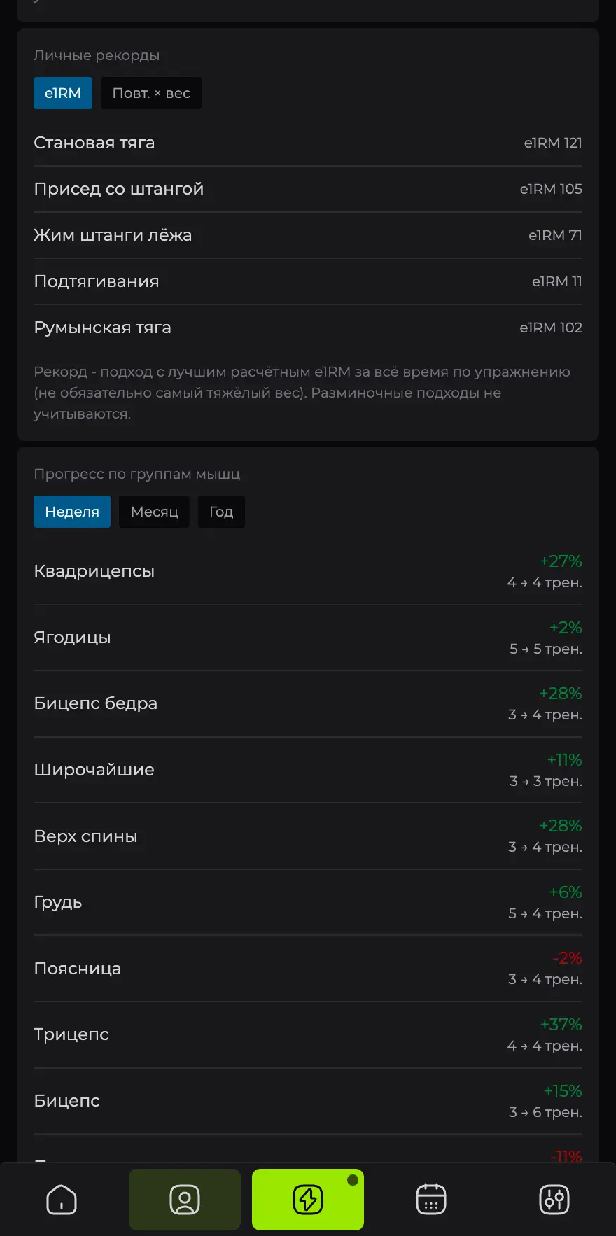 Рекорды