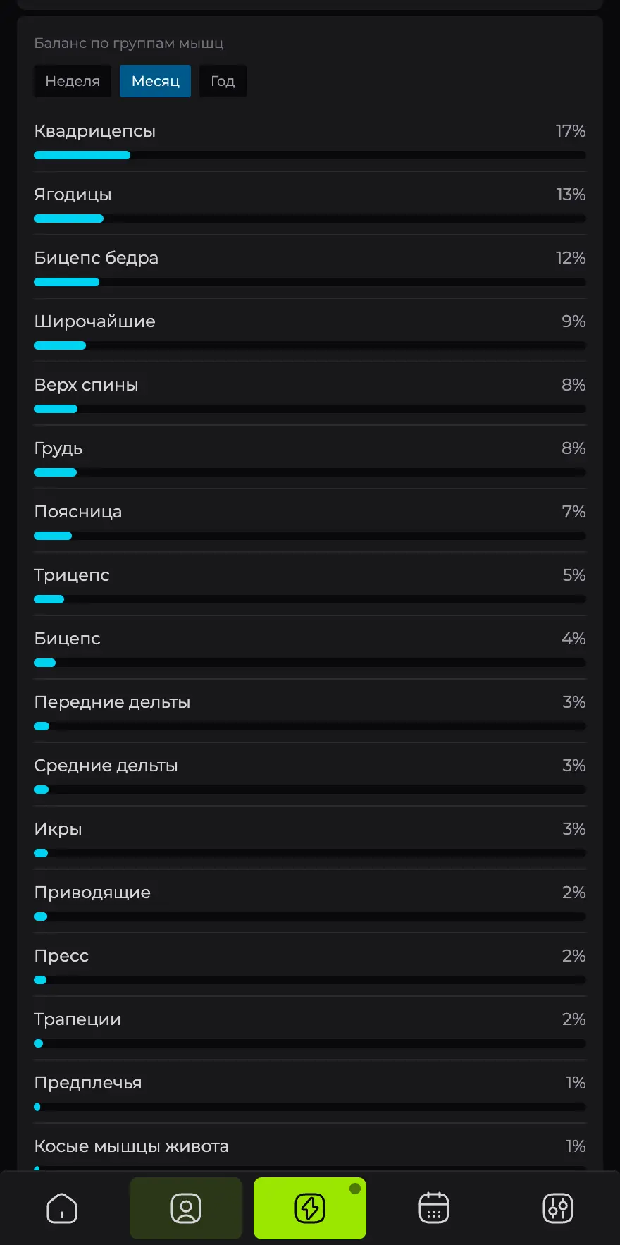 Баланс нагрузки